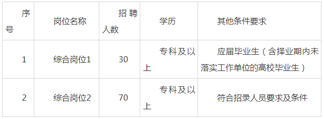 2023年枣庄市中区城市社区工作者招录100人简章