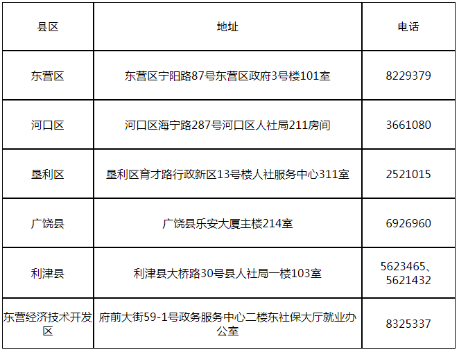 2023年东营市三支一扶计划招募面试资格审查公告