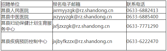 日照莒县卫生健康局所属事业单位急需紧缺人才招聘41人简章
