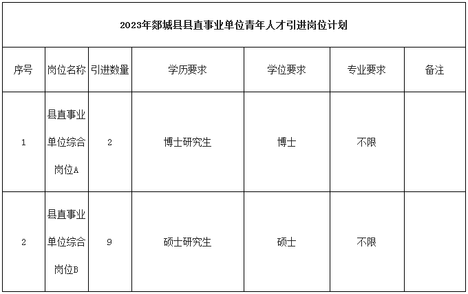 2023年临沂郯城县县直事业单位青年人才引进11人公告