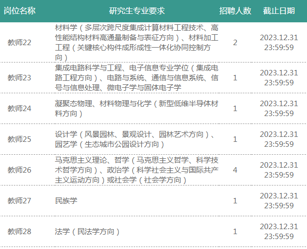 2023年烟台大学招聘11人简章（博士岗位）