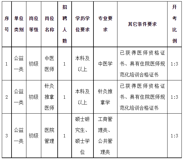 2023年山东菏泽市荣军医院招聘3人简章