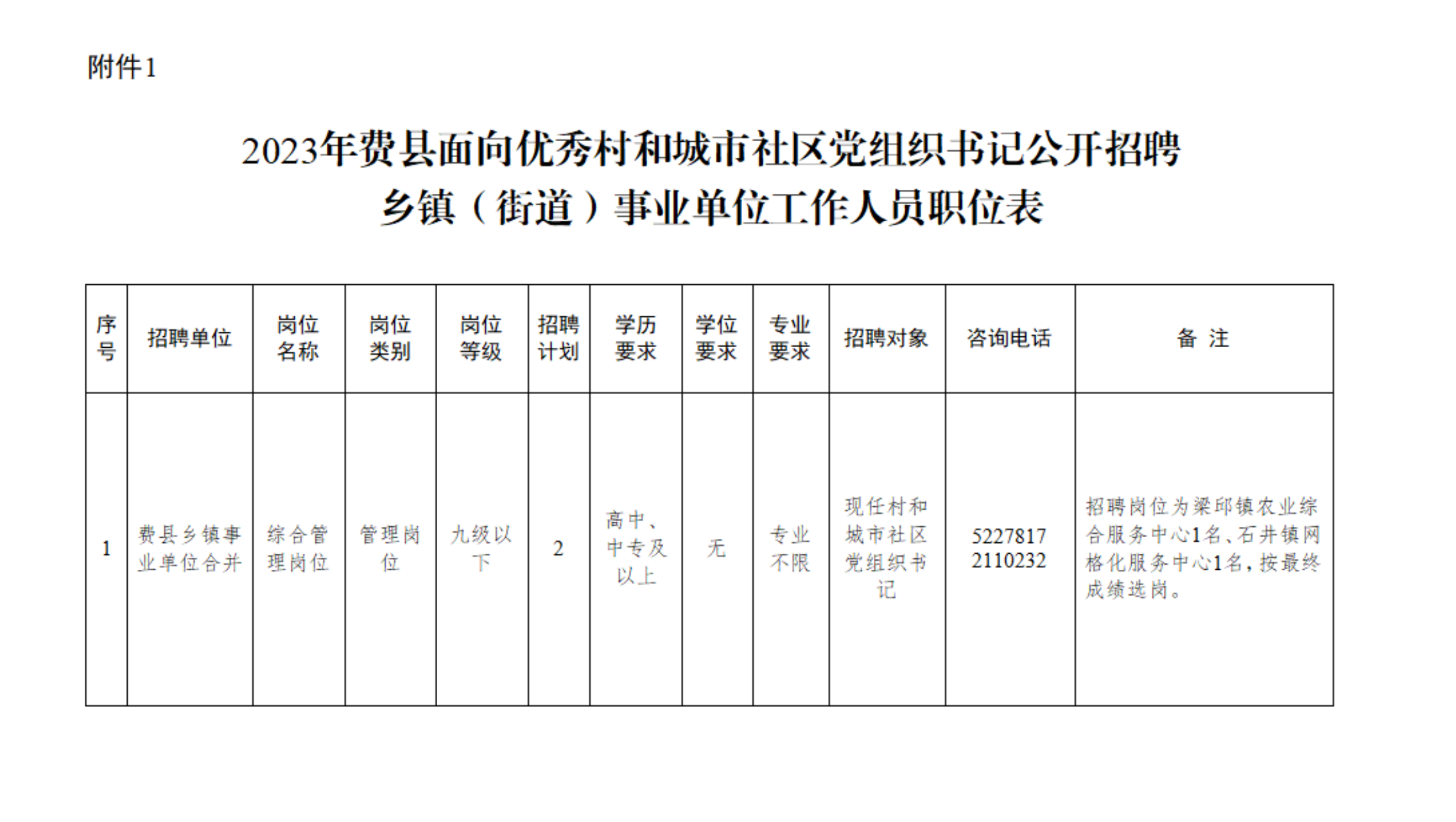 临沂费县乡镇（街道）事业单位面向村（社区）党组织书记招聘2人简章