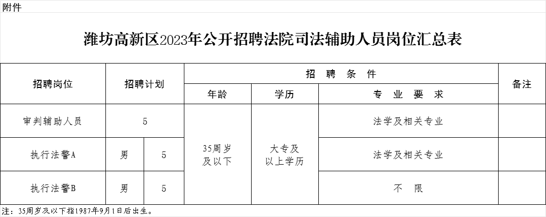 2023年山东潍坊高新区招聘法院司法辅助人员15人公告