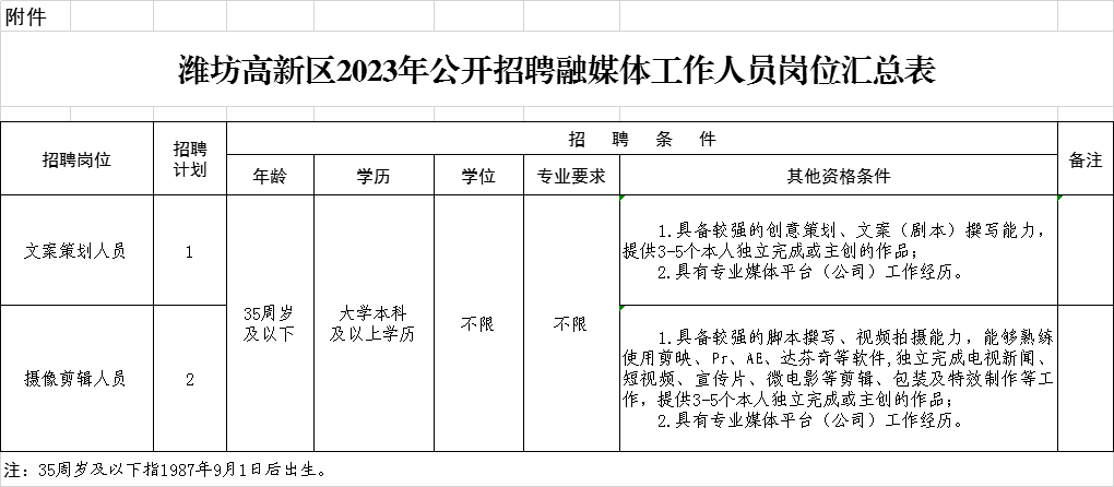 2023年山东潍坊高新区招聘融媒体工作人员3人公告