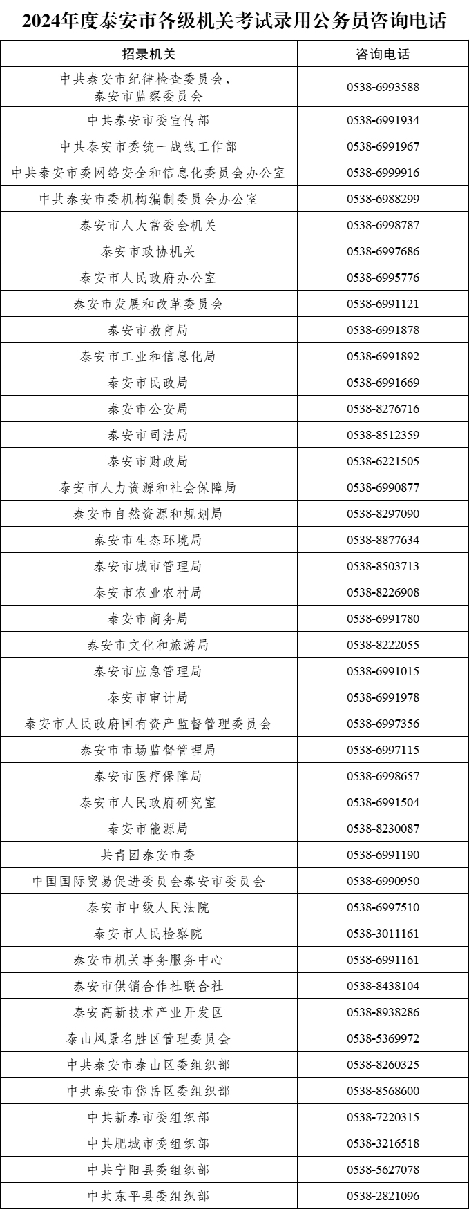 2024年泰安市公务员考试公告（668人）