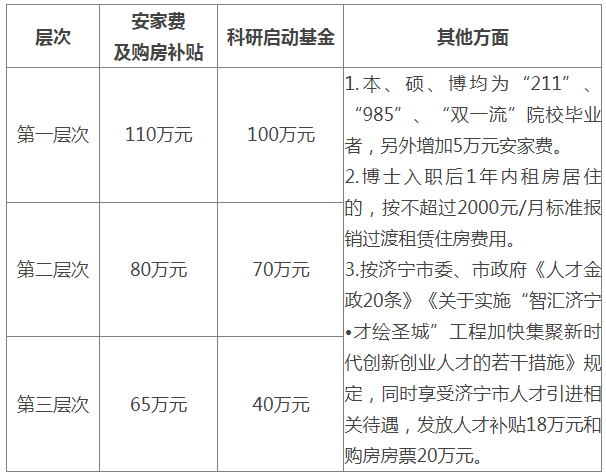 2024年山东济宁市第一人民医院招引博士研究生100人公告