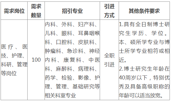2024年山东济宁市第一人民医院招引博士研究生100人公告