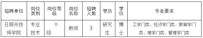2024年日照市技师学院招聘博士研究生3人公告