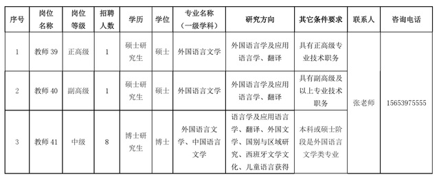 2024年临沂大学外国语学院高层次人才招聘10人启事