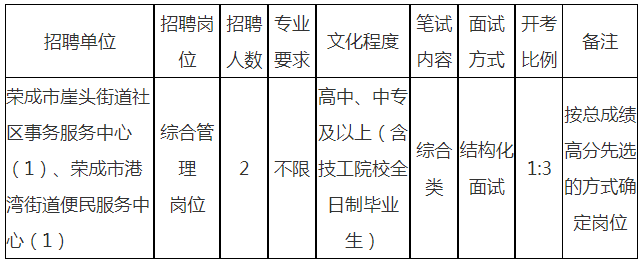 2024年威海荣成市事业单位面向村（社区）党组织书记招聘2人简章