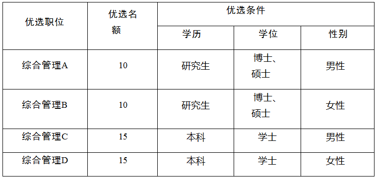 2024年枣庄市青年人才优选公告（50人）