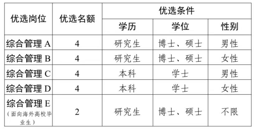 2024年枣庄市薛城区青年人才优选公告（18人）