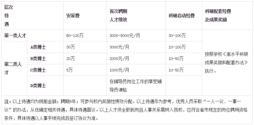 2024年临沂职业学院引进高层次人才45人简章