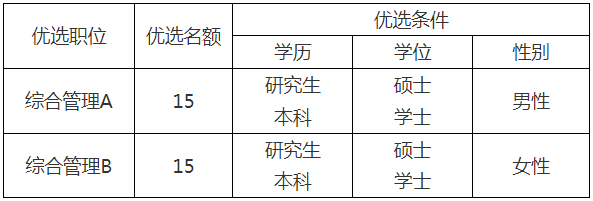 2024年枣庄市山亭区青年人才优选公告（30人）
