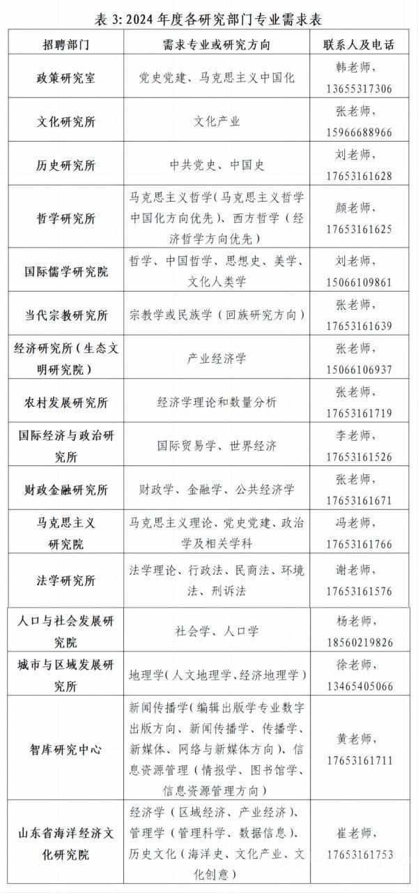 2024年山东社会科学院专业技术中级岗位招聘15人简章