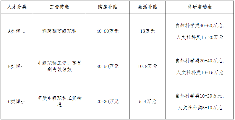 2024年山东省立第三医院博士研究生招聘36人公告