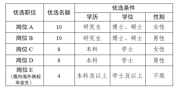 2024年枣庄滕州市青年人才优选公告（40人）