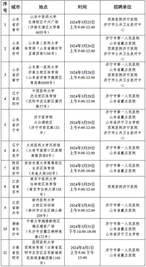 2024年济宁市直卫生健康系统“校园双选会”公告（365人）
