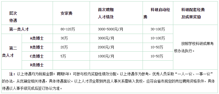 2024年临沂科技职业学院引进高层次人才27人简章