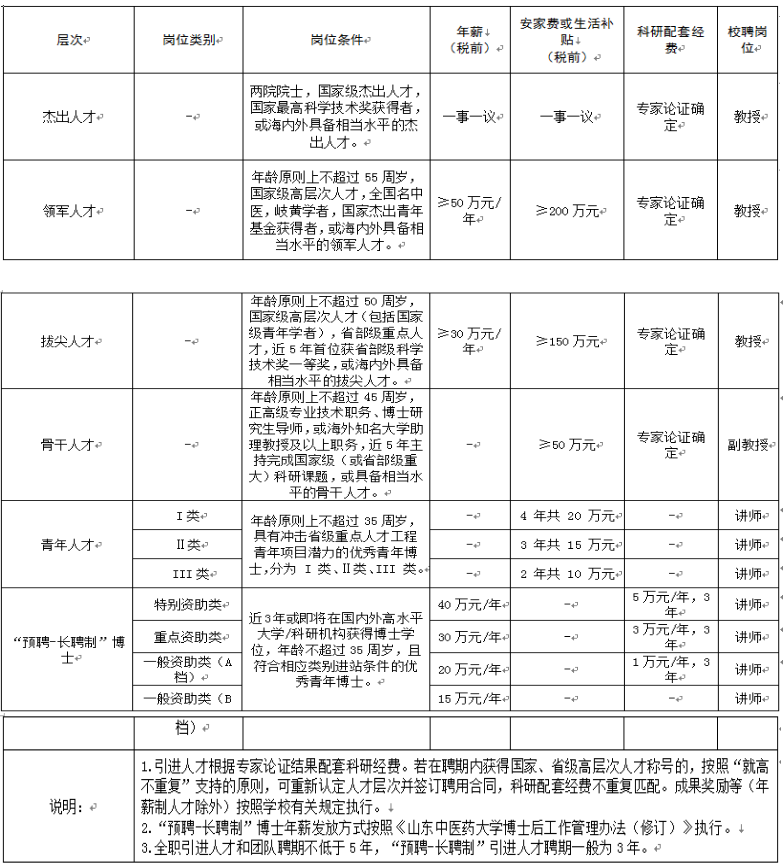 山东中医药大学高层次人才引进23人公告