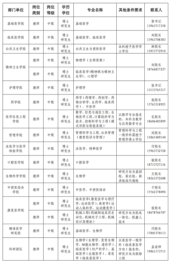 2024年济宁医学院招聘高层次人才及青年博士公告