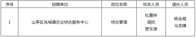 2024年山东枣庄山亭区事业单位招聘面试通知