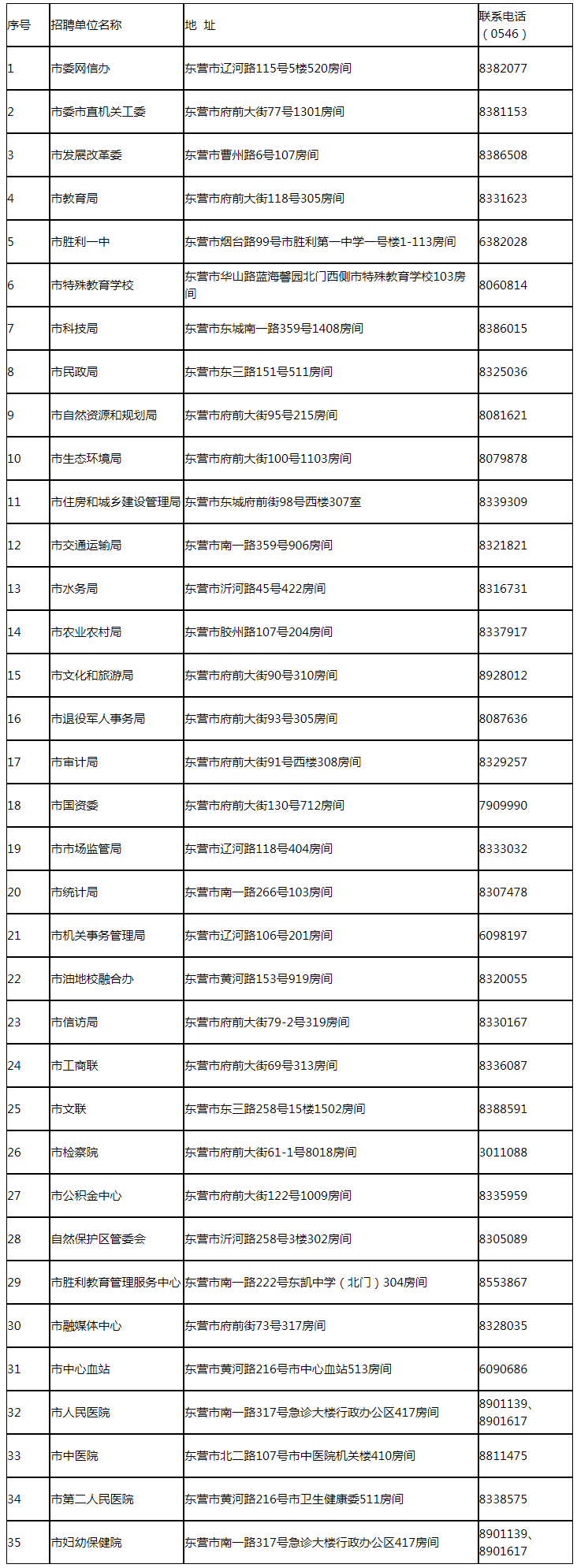 2024年东营市属事业单位招聘面试有关事项通知
