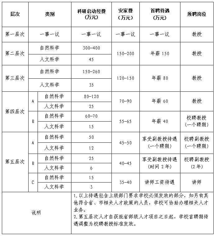 2024年济宁医学院招聘高层次人才及青年博士公告