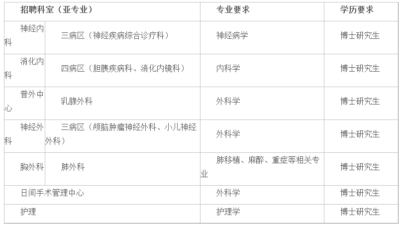 2024年山东第一医科大学第一附属医院(山东省千佛山医院)博士研究生招聘公告