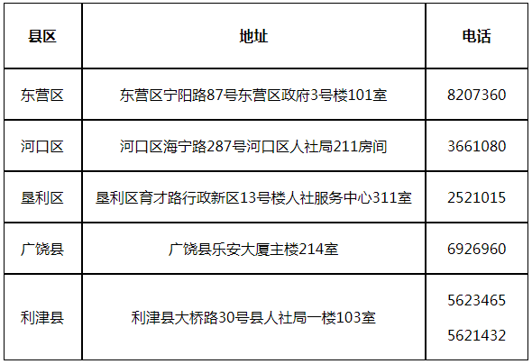 2024年东营市三支一扶计划招募面试资格审查公告