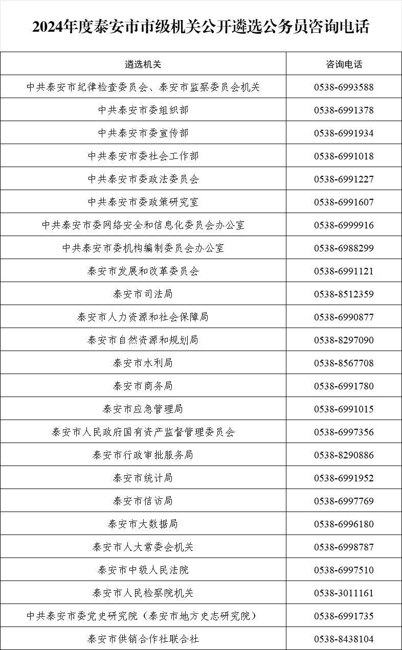 2024年泰安市直机关遴选公务员公告（41人）